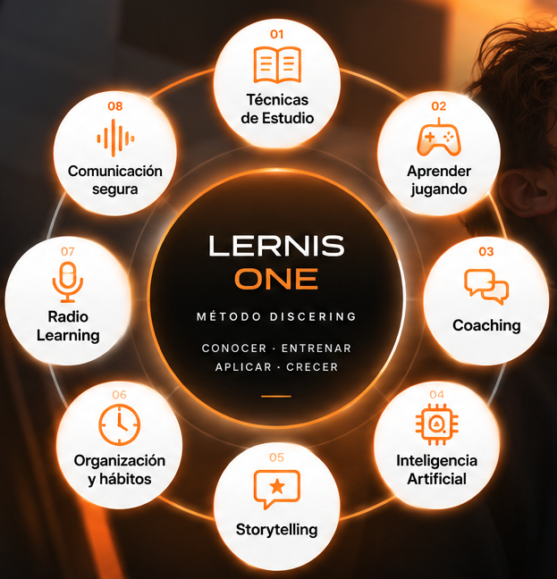 Las ocho disciplinas del Método Discerning de Lernis One